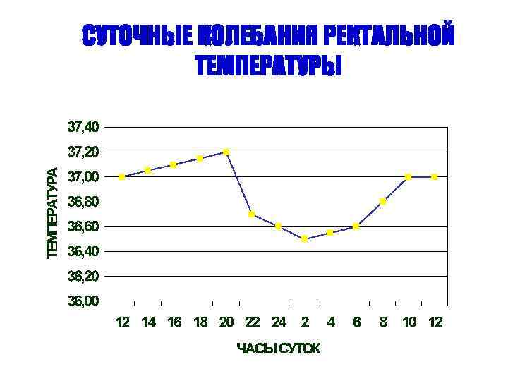 СУТОЧНЫЕ КОЛЕБАНИЯ РЕКТАЛЬНОЙ ТЕМПЕРАТУРЫ 