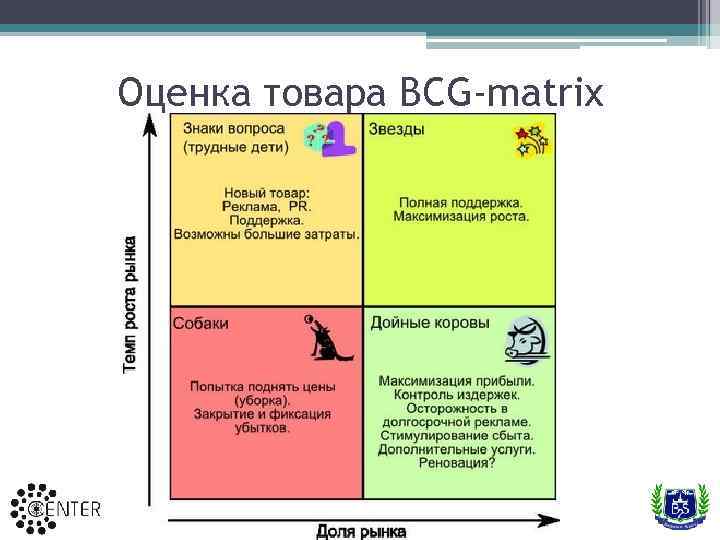 Оценка товара BCG-matrix 