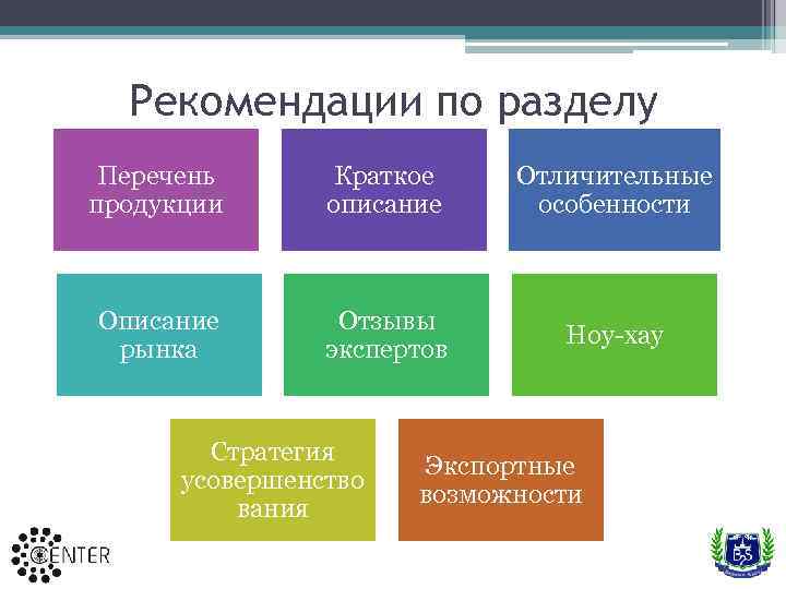 Рекомендации по разделу Перечень продукции Краткое описание Отличительные особенности Описание рынка Отзывы экспертов Ноу-хау
