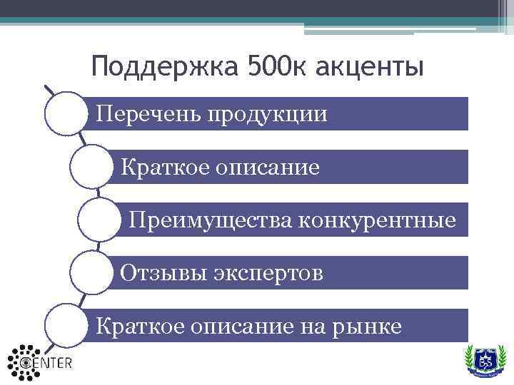 Поддержка 500 к акценты Перечень продукции Краткое описание Преимущества конкурентные Отзывы экспертов Краткое описание