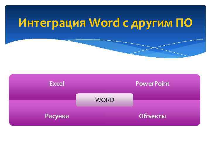 Интеграция Word с другим ПО Power. Point Excel WORD Рисунки Объекты 