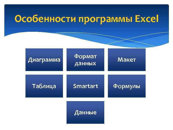 Особенности программы Excel Диаграмма Формат данных Макет Таблица Smartart Формулы Данные 