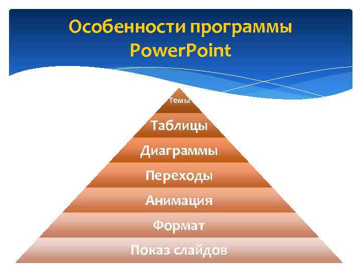 Особенности программы Power. Point Темы Таблицы Диаграммы Переходы Анимация Формат Показ слайдов 