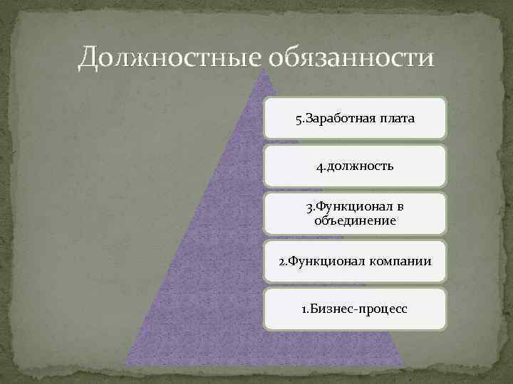 Должностные обязанности 5. Заработная плата 4. должность 3. Функционал в объединение 2. Функционал компании