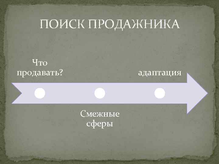 ПОИСК ПРОДАЖНИКА Что продавать? адаптация Смежные сферы 