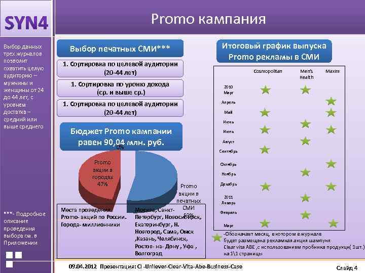 АКТУАЛЬНОСТЬ ПРОЕКТА Promo кампания Выбор данных трех журналов позволит охватить целую аудиторию – мужчины