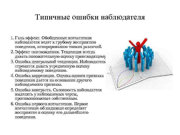 Типичные ошибки наблюдения. Ошибки наблюдения. Типичные ошибки наблюдения в психологии. Модель поведения наблюдателя.