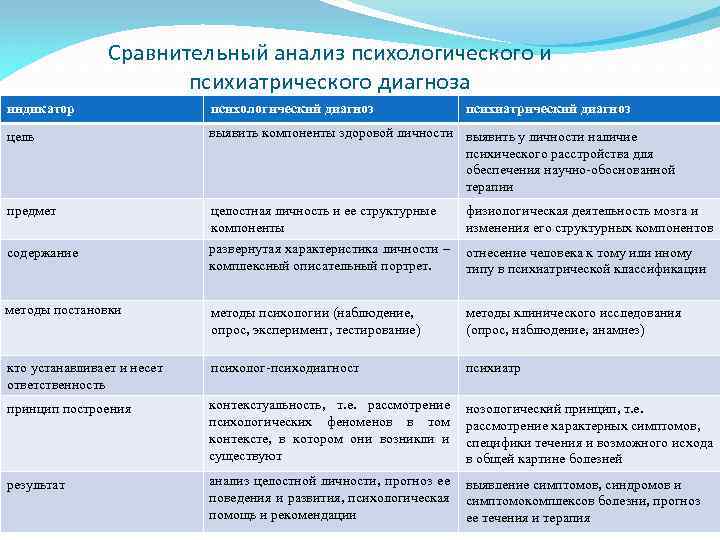 Социально психологический диагноз схема анализа девиантного поведения