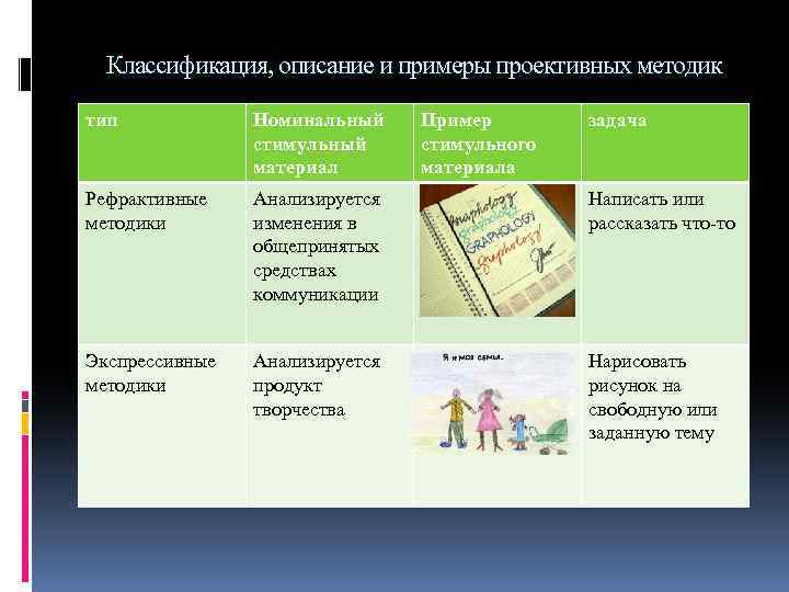 Проективная методика карта эмоциональных состояний школа дом одноклассники родители с панченко