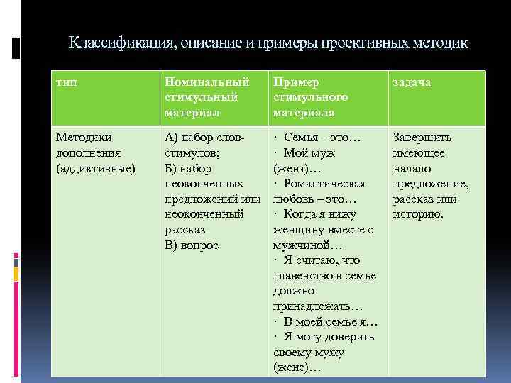 Протокол методики рисунок семьи