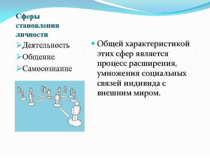 Сферы становления личности ØДеятельность ØОбщение ØСамосознание Общей характеристикой этих сфер является процесс расширения, умножения