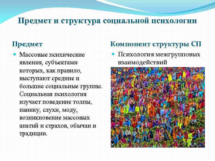 Предмет и структура социальной психологии Предмет Компонент структуры СП Массовые психические явления, субъектами которых,