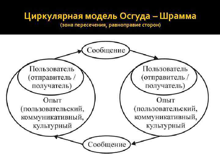 Модель дэнса схема