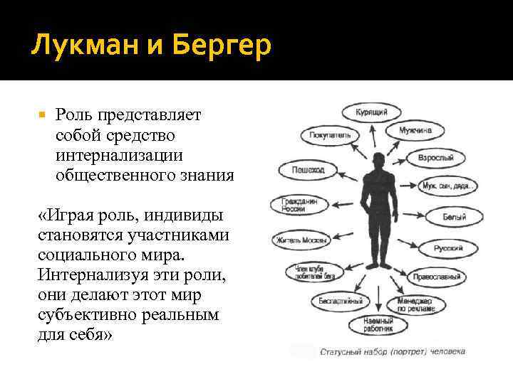 Социальная роль и поведение индивида. Индивид в социологии это. Социализация личности и социальные роли. Примеры взаимовлияния в социализации. Первичный и вторичный социальный статус.