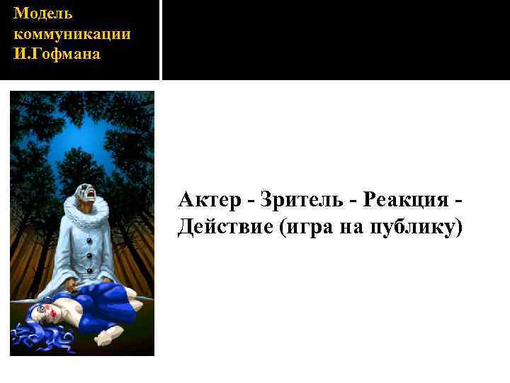 Модель коммуникации И. Гофмана Актер - Зритель - Реакция Действие (игра на публику) 