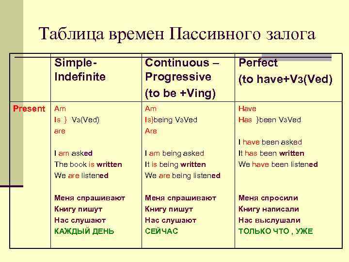 Translate using either present perfect or present perfect continuous моя жена рисует уже 5 лет