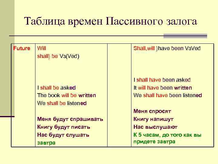 Таблица времен Пассивного залога Future Will shall} be Vз(Ved) I shall be asked The