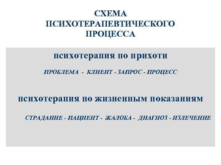 СХЕМА ПСИХОТЕРАПЕВТИЧЕСКОГО ПРОЦЕССА психотерапия по прихоти ПРОБЛЕМА - КЛИЕНТ - ЗАПРОС - ПРОЦЕСС психотерапия