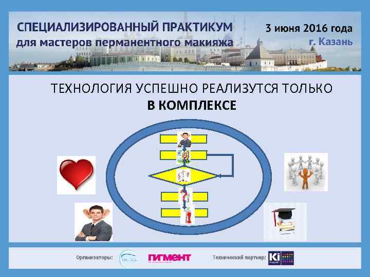 ТЕХНОЛОГИЯ УСПЕШНО РЕАЛИЗУТСЯ ТОЛЬКО В КОМПЛЕКСЕ 