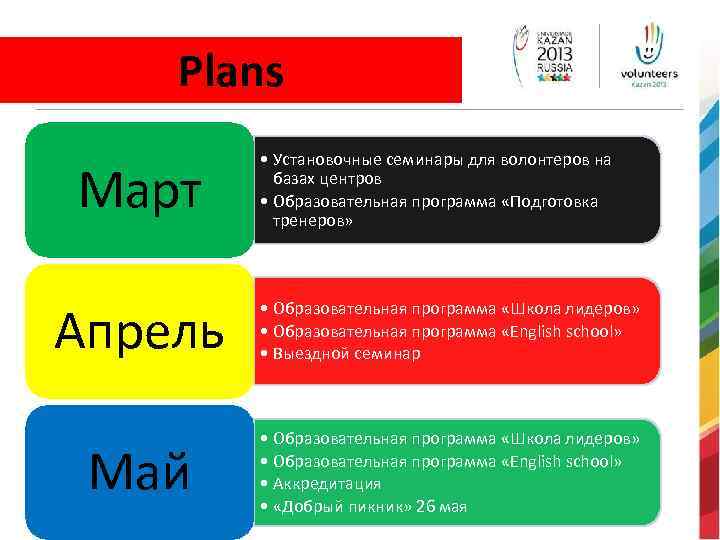 Plans Март • Установочные семинары для волонтеров на базах центров • Образовательная программа «Подготовка