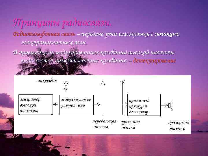 Принципы радиосвязи. Радиотелефонная связь – передача речи или музыки с помощью электромагнитных волн. В