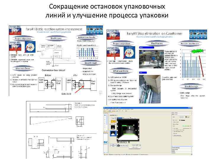 Сокращение остановок упаковочных линий и улучшение процесса упаковки 