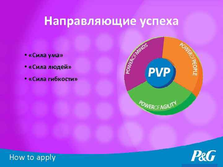 Направляющие успеха • «Сила ума» • «Сила людей» • «Сила гибкости» How to apply