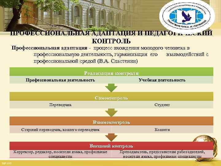 ПРОФЕССИОНАЛЬНАЯ АДАПТАЦИЯ И ПЕДАГОГИЧЕСКИЙ КОНТРОЛЬ Профессиональная адаптация - процесс вхождения молодого человека в профессиональную