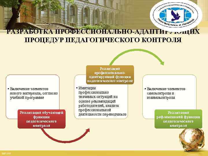 РАЗРАБОТКА ПРОФЕССИОНАЛЬНО-АДАПТИРУЮЩИХ ПРОЦЕДУР ПЕДАГОГИЧЕСКОГО КОНТРОЛЯ Реализация профессиональноадаптирующей функции педагогического контроля • Включение элементов нового