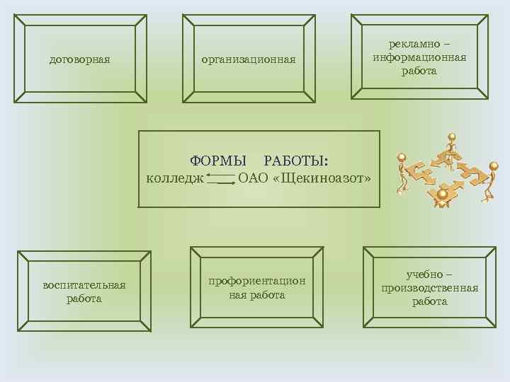 договорная организационная рекламно – информационная работа ФОРМЫ РАБОТЫ: колледж ОАО «Щекиноазот» воспитательная работа профориентацион