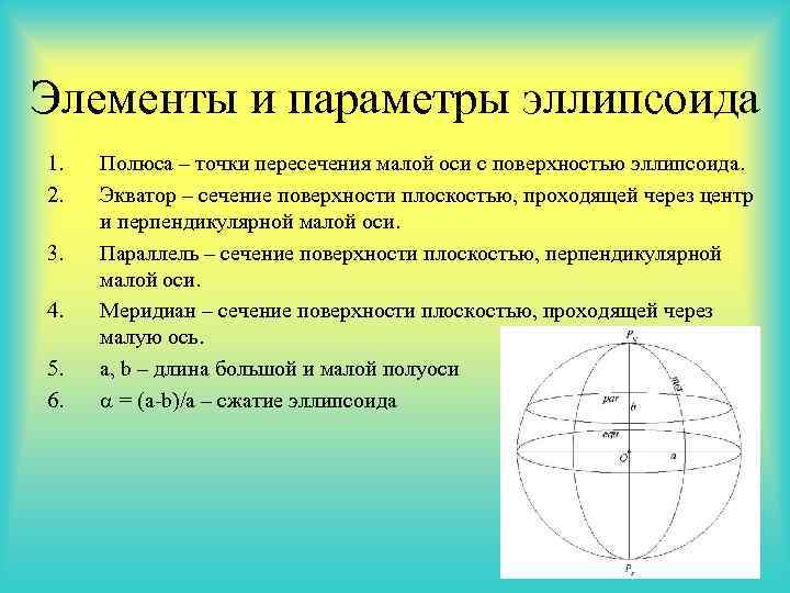 Математические способы изображения на плоскости поверхности земного шара эллипсоида называют