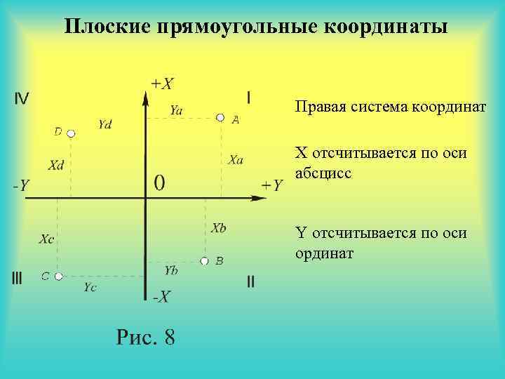 Прямоугольные координаты это