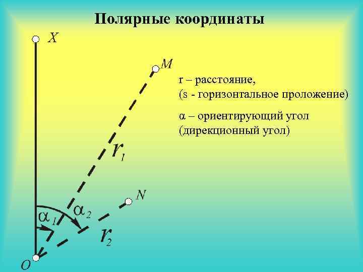 10 архитектура проектирование геодезия топография и дизайн