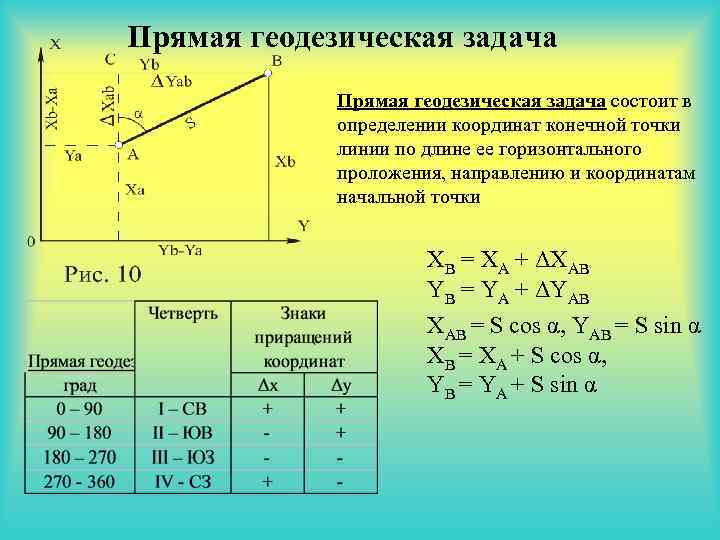 Отношение длины отрезка на плане к длине горизонтального проложения этой линии на местности