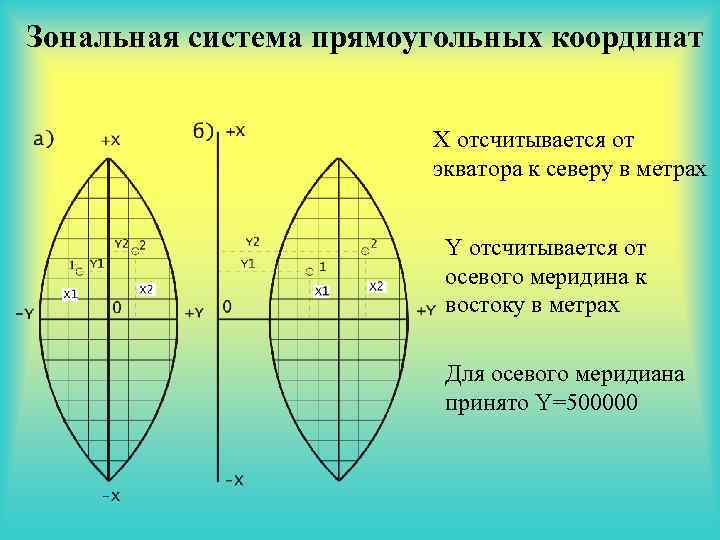 Геодезическая широта