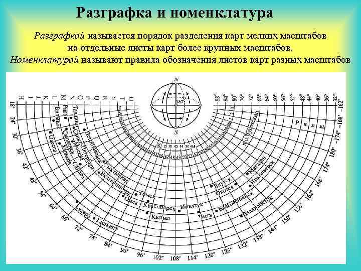 Разграфка и номенклатура топографических карт презентация