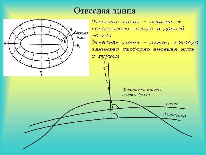 Метод изображения точек земной поверхности на плоскости посредством отвесных линий называется