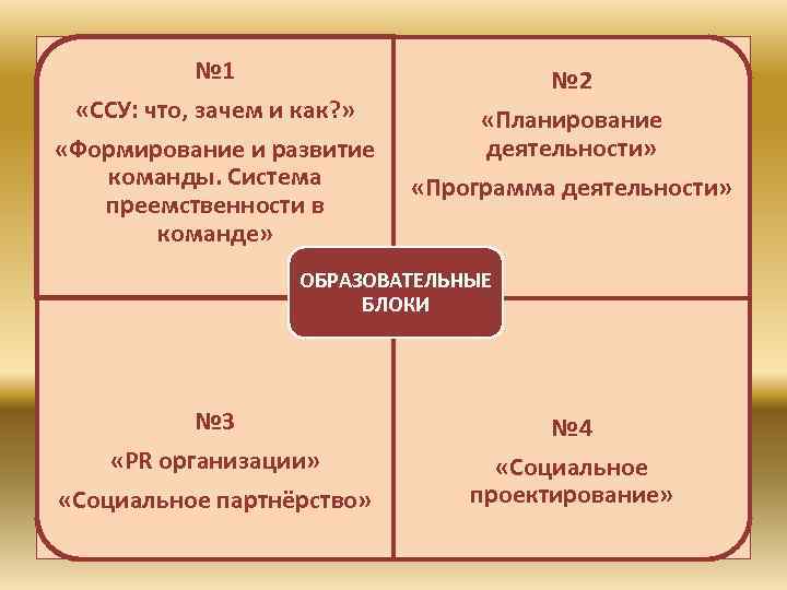 № 1 «ССУ: что, зачем и как? » «Формирование и развитие команды. Система преемственности