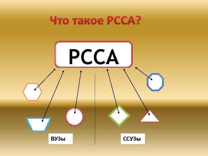 Что такое РССА? РССА ВУЗы ССУЗы 