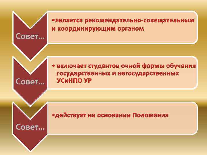 Совет… • является рекомендательно-совещательным и координирующим органом • включает студентов очной формы обучения государственных