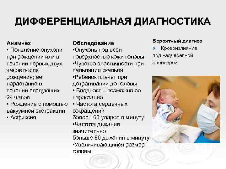 ДИФФЕРЕНЦИАЛЬНАЯ ДИАГНОСТИКА Анамнез • Появление опухоли при рождении или в течении первых двух часов