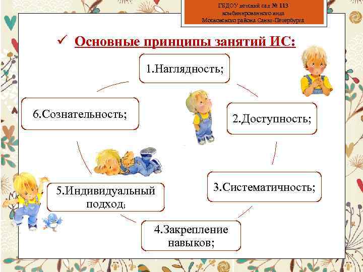 ГБДОУ детский сад № 113 комбинированного вида Московского района Санкт-Петербурга ü Основные принципы занятий