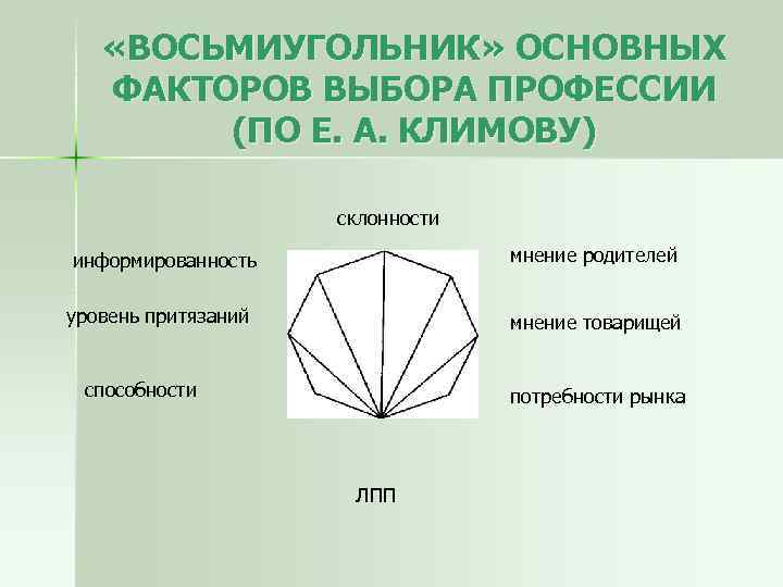 Схема построения личной профессиональной перспективы лпп по н с пряжникову