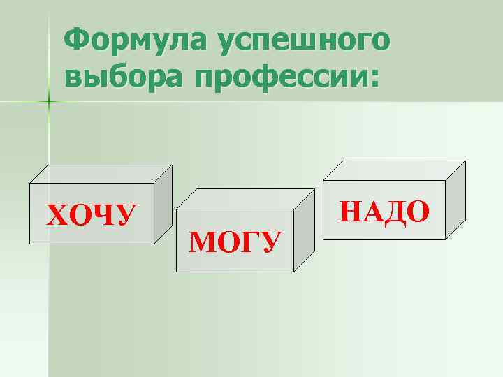 Формула успешного выбора профессии: ХОЧУ МОГУ НАДО 