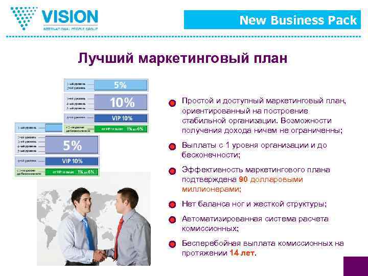 New Business Pack Лучший маркетинговый план Простой и доступный маркетинговый план, ориентированный на построение