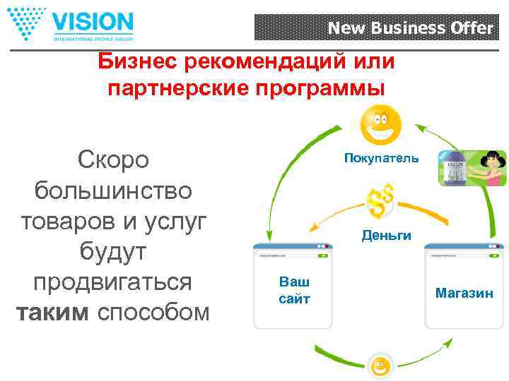 New Business Offer Бизнес рекомендаций или партнерские программы Скоро большинство товаров и услуг будут