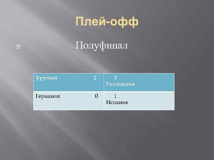 Плей-офф Полуфинал Уругвай 2 3 Голландия Германия 0 1 Испания 