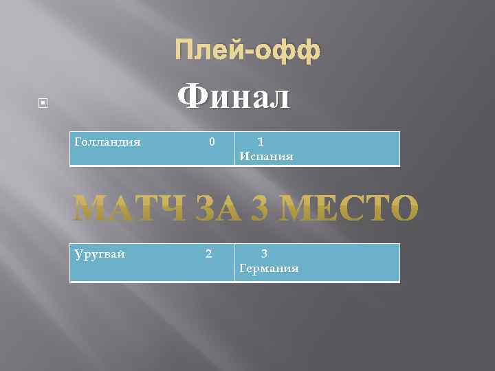 Плей-офф Финал Голландия 0 1 Испания Уругвай 2 3 Германия 