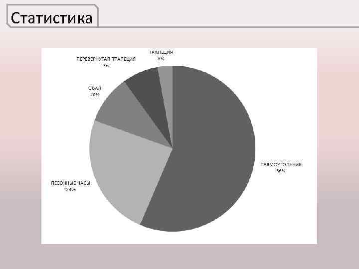 Статистика 