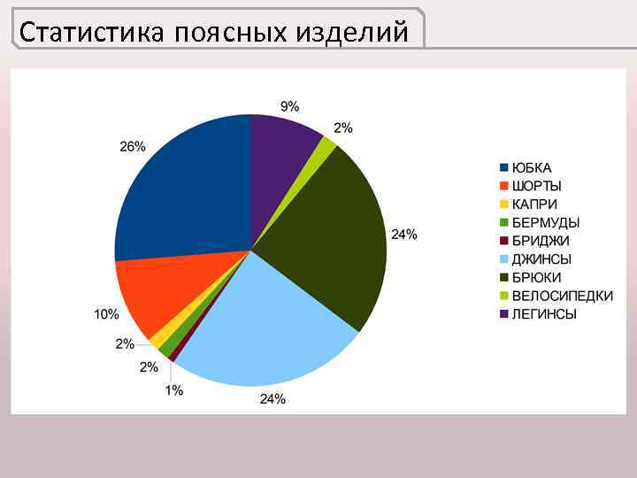 Статистика поясных изделий 